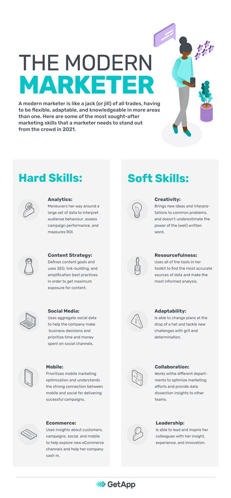Infographic The 10 Marketing Skills Needed In 2018