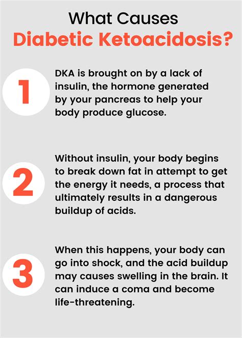 What Is Diabetic Ketoacidosis Signs Causes Treatment And Prevention