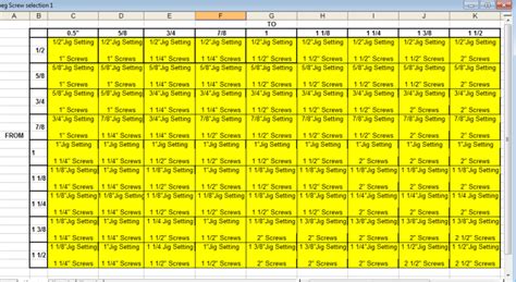 A Spreadsheet Showing The Times And Dates For Each Event In Excel Chart
