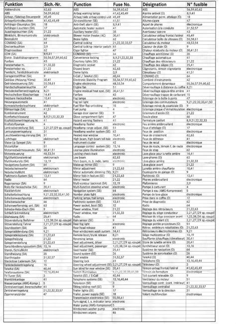 Garage door opener, headlamp flasher, heated rear window, high beam, instrument cluster, locking check, make up mirror, mirror adjustment, cigar lighter, courtesy light, dipped beam, dome light, engine electronic. DIAGRAM 2002 C240 Fuse Box Diagram FULL Version HD ...