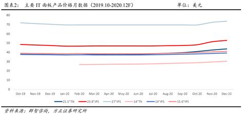 主板驱动 网卡驱动 显卡驱动 声卡驱动 鼠标驱动 键盘驱动 打印机驱动 摄像头驱动 扫描仪驱动 手写板驱动 手机驱动 其他驱动. 面板：2021供需展望|面板行业_新浪财经_新浪网