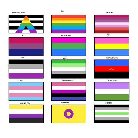 The Ultimate List Of Lgbtqia Pride Flags Rlgbt Kulturaupice