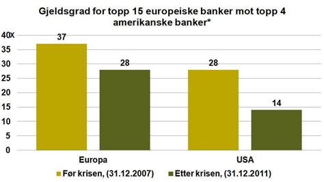 Lang Vei å Gå For Europeiske Banker E24
