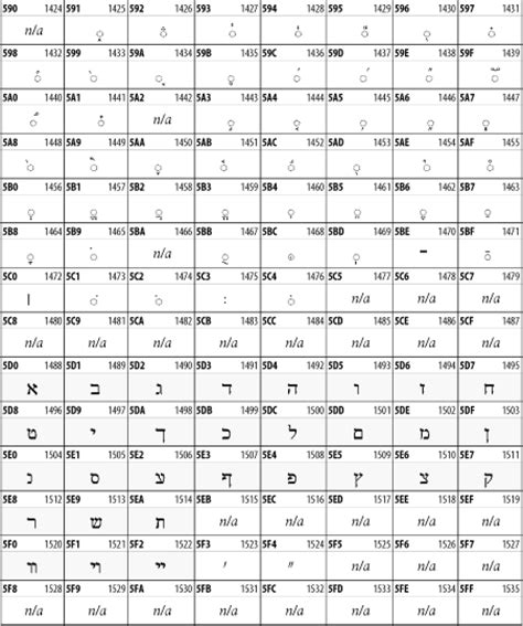 Maybe you would like to learn more about one of these? Other Unicode Blocks (XML in a Nutshell, 2nd Edition)