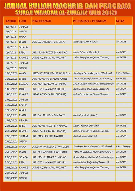 Dan apakah yang dimaksud waktu syuruq? Jadual Waktu Solat Di Johor 2012