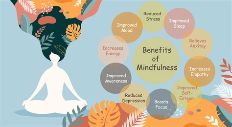 How Mindfulness Is A Boon To The Human Health Comika Universe