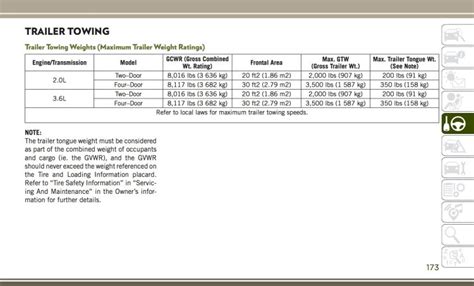 2018 Jeep Wrangler user guide leaked, 2.0L engine ...