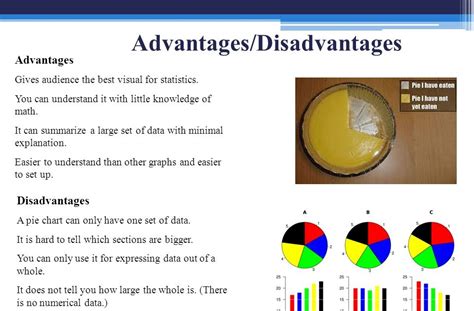 Advantages And Disadvantages Of Graphs And Charts Chart Walls