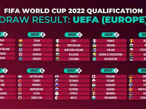 The Best 9 World Cup 2022 Qualification - Tembok Wall