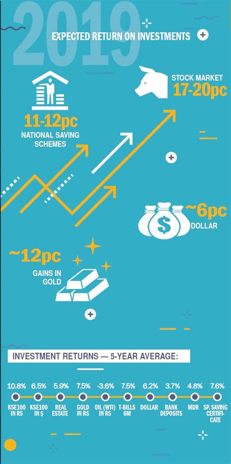 Try investing in the stock market. This is where you can invest your money in 2019 ...