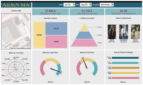 12 Sales Dashboard Examples And How To Create Your Own Laptrinhx News