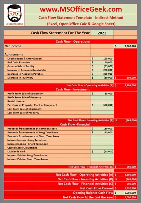 Ready To Use Cash Flow Statement Excel Template Msofficegeek