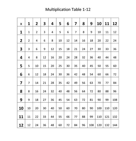 Printable Multiplication Table 1 12