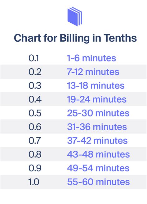 Boost Time Tracking Efficiency With An Attorney Billable Hours Chart