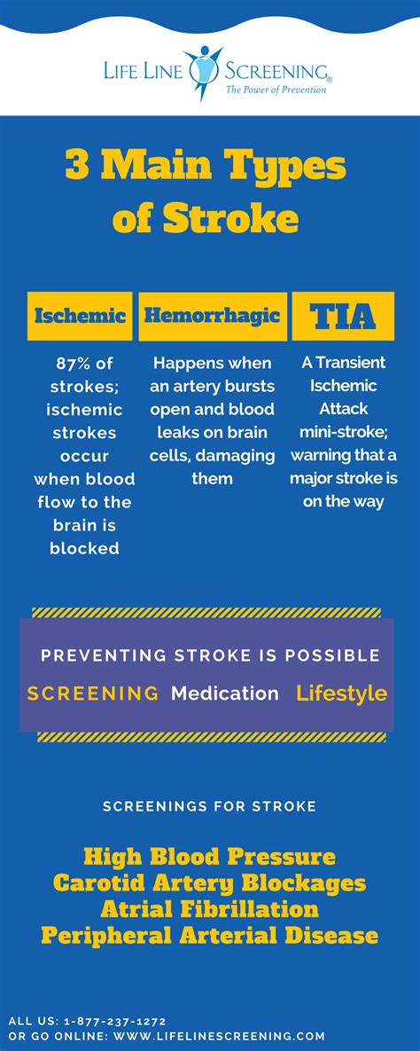 For example, to make vinaigrettes for salads, we emulsify oil and vinegar. 3 Kinds of Stroke Infographic | Life Line Screening