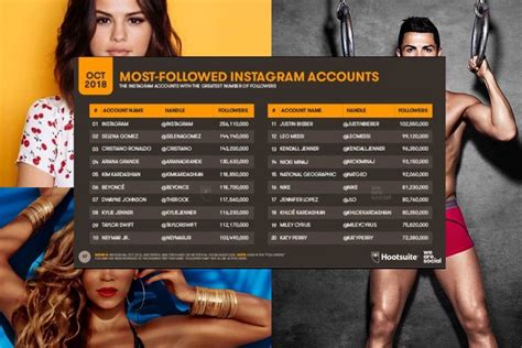 Estas son las cuentas de Instagram más seguidas en este momento Nueva Mujer