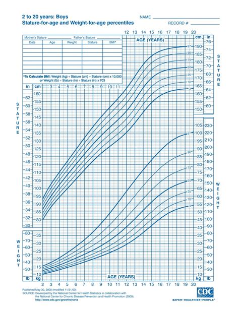 Growth Chart: Child from Birth to 20 years, Boys and Girls -Living The ...