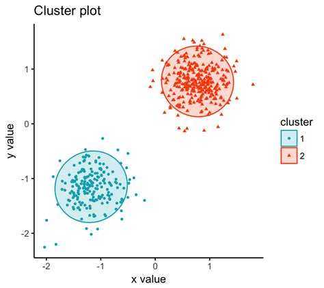 .to compare cluster.stats to pandas' df.describe in that we're taking some slice of the data (some specific cluster, or some specific columns of a dataframe) you may consider distcritmulti in those cases. CLARA - Clustering Large Applications - Articles - STHDA