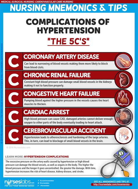 Cardiovascular Care Nursing Mnemonics And Tips Nurseslabs