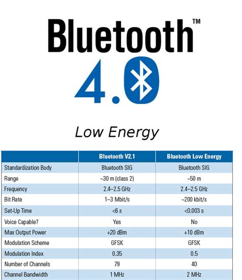 The 3g4g Blog Different Flavours Of Bluetooth 40 41 Low Energy