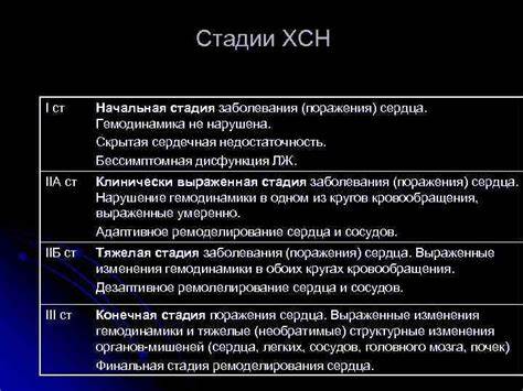 Хроническая недостаточность почек диета Хроническая сердечная недостаточность Национальные рекомендации по Хроническая сердечная недостаточность Национальные рекомендации по Хроническая недостаточность почек диета