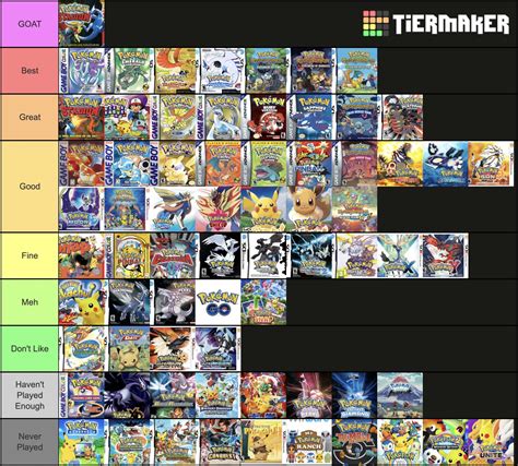 20 Pokemon Game Tier List Tier List Update