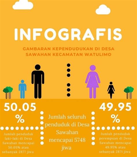 Contoh Data Infografis Perum Anggrek Vrogue Co