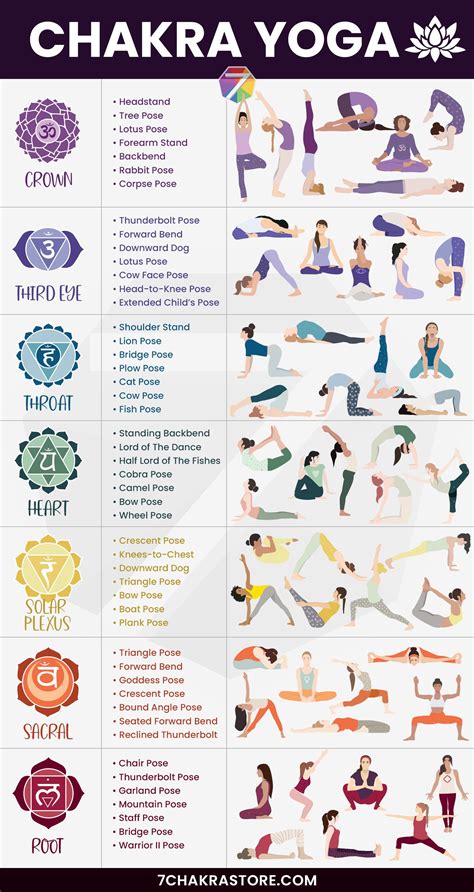 Chakra Yoga Best Yoga Poses For 7 Chakras Easy Yoga Workouts Chakra