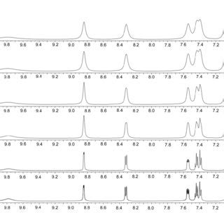 Fig S Expansions From To Ppm Hq Signals Of H Nmr Spectra Download Scientific