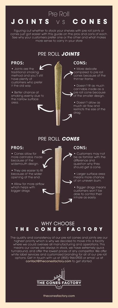 Pre Roll Cone Vs Joint Pros And Cons The Cones Factory