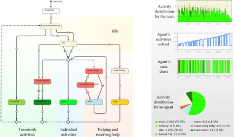 Basic Agent Based Model Flowchart On Left And Examples Of Simulation