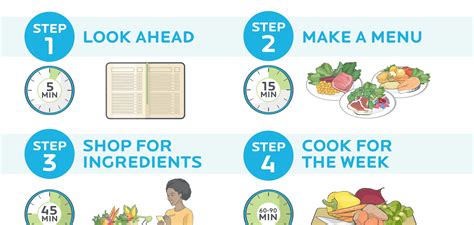 Weekly Meal Prep Mastered Infographic Heres How To Have Healthy