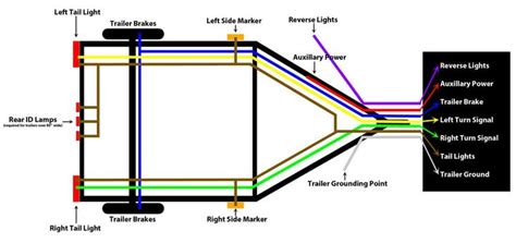 Wiring diagram for trailer light 4 way. trailers over 80 wire diagram - Google Search | Tiny House Trailer Wiring and Safety | Pinterest ...