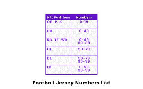 Football Jersey Numbers List