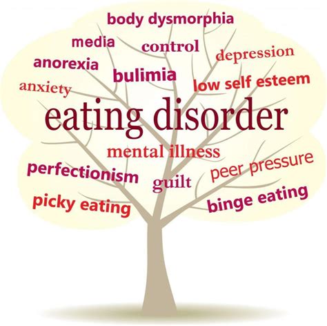 Eating Disorders Know More About Them Chd City Hospital