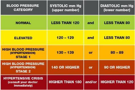 Symptoms Of High Blood Pressure Clean Arteries