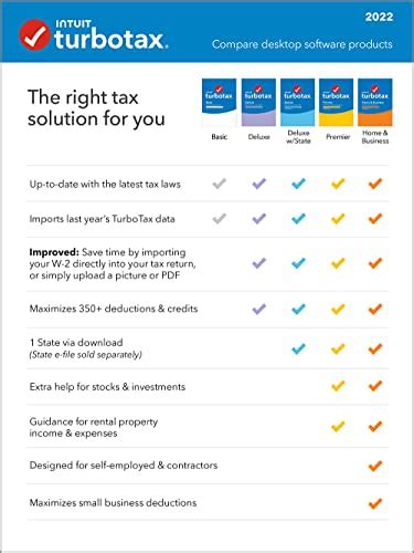 TurboTax Premier 2022 Tax Software Federal And State Tax Return