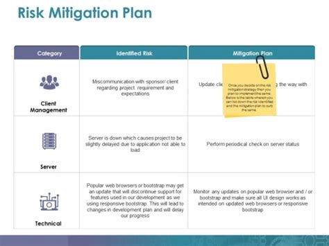 Risk Mitigation Plan Ppt Powerpoint Presentation Show Outline