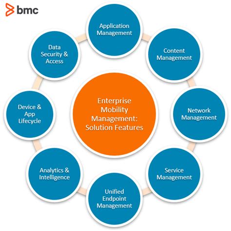 What Is Emm Enterprise Mobility Management Explained Bmc Software