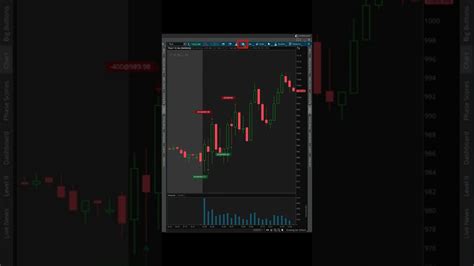 How To Show Your Trades In ThinkorSwim Shorts YouTube