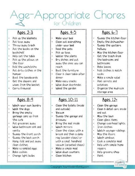 Pin By Briahna On Life Hacks Chores For Kids By Age Chore Chart Kids