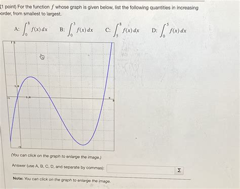 Solved Point For The Function F Whose Graph Is Given Below List The Course Hero