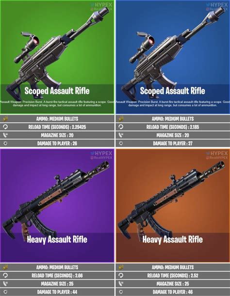 Fortnite chapter 2 season 2 has introduced some new mythic weapons to the game. Fortnite: Everything New with Patch 11.20