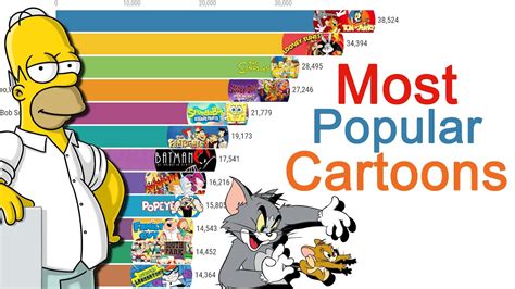 Most Popular Cartoons Of All Time 1957 2019 Youtube