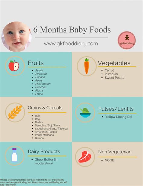 Below is the sample weekly baby food chart / meal plan with recipes (please refer to hyperlinks to get the recipes) for 9 months you can refer. 6 Months Baby Food Chart with Indian Baby Food Recipes | 6 ...