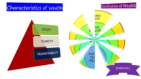All economic theories have been developed on the these assumptions relate to the nature, physical structure or topography of the economy and the state of technology. Fundamental Economic Concepts WEALTH - YouTube