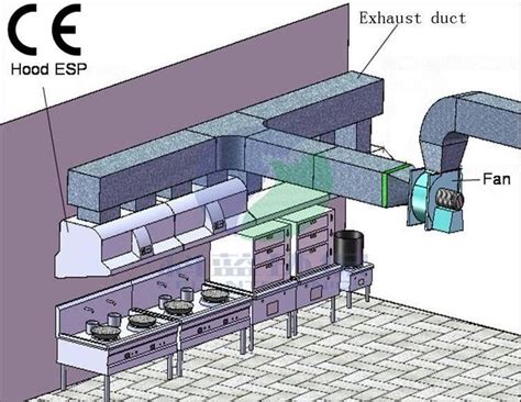 You need something powerful enough to reach all of your plants, and a small 4 duct just won't cut it. Pin by Wabafit on 상업용주방설계 | Kitchen ventilation ...