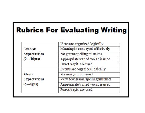 Compelling Reasons Why Rubrics Are So Important
