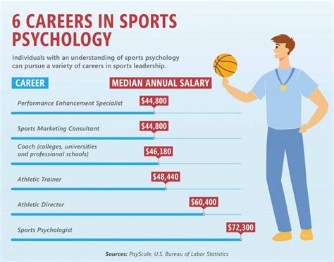 Sports Psychology Overview Definition And Salary