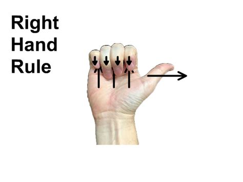 Right Hand Rules Stickman Physics